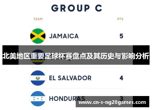 北美地区重要足球杯赛盘点及其历史与影响分析