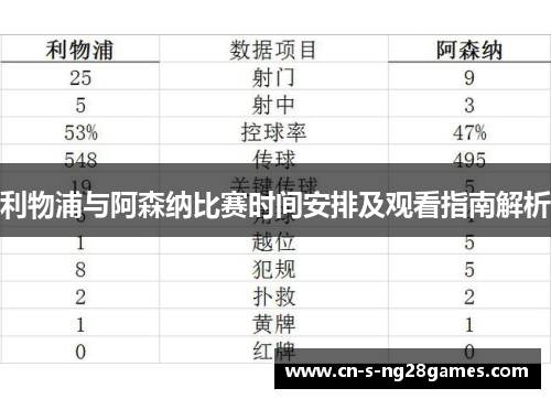 利物浦与阿森纳比赛时间安排及观看指南解析 利物浦与阿森纳比赛时间安排及观看指南解析