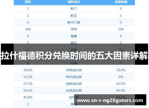 拉什福德积分兑换时间的五大因素详解