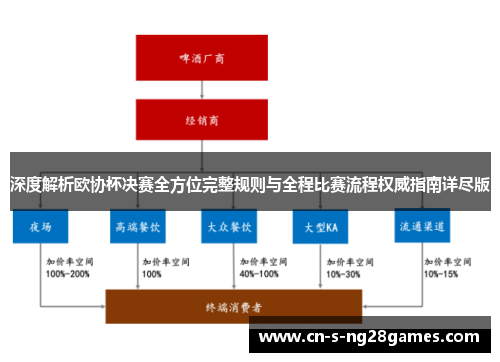 深度解析欧协杯决赛全方位完整规则与全程比赛流程权威指南详尽版 深度解析欧协杯决赛全方位完整规则与全程比赛流程权威指南详尽版