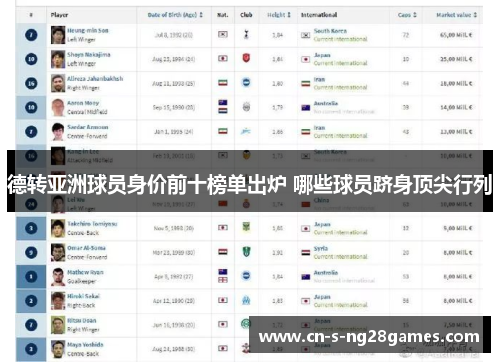 德转亚洲球员身价前十榜单出炉 哪些球员跻身顶尖行列 德转亚洲球员身价前十榜单出炉 哪些球员跻身顶尖行列