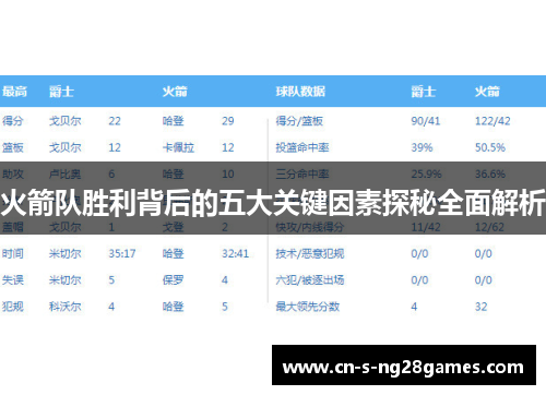 火箭队胜利背后的五大关键因素探秘全面解析
