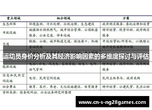 运动员身价分析及其经济影响因素的多维度探讨与评估